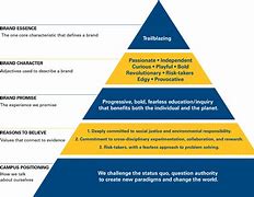 Image result for JDM Brand Pyramid