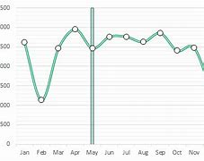 Image result for Excel Chart Vertical Line