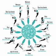 Image result for Salutation Soleil Yoga