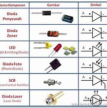 Image result for Gambar Sensor Pasif