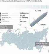 Image result for Bulava Missile