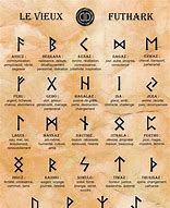 Image result for Nordic Warrior Runes