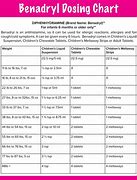 Image result for Liquid Benadryl Dosage Chart