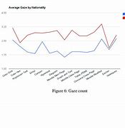 Image result for Gaze Eyedilute