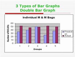 Image result for Bar Graph Names