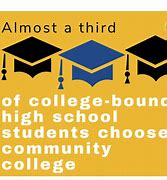 Image result for Community College