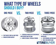 Image result for Rims vs Mags