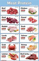 Image result for 1 Gram of Meat