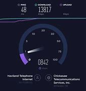 Image result for Very Fast Internet Speed Test