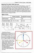 Image result for Delta Diagram in Science