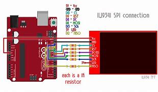 Image result for TFT LCD