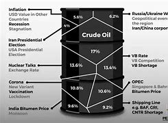 Image result for Aramco Bitumen