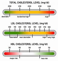 Image result for Natural Ways to Reduce Cholesterol