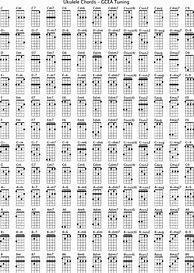 Image result for Chords On a Ukulele