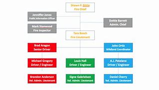 Image result for California Fire Department Chain of Command