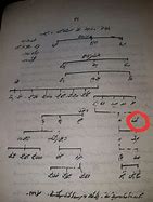 Image result for Pashtun Family Tree