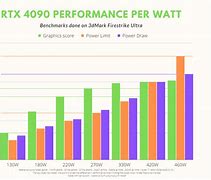 Image result for 4090 Performance Chart