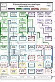 Image result for FIU It Flowchart