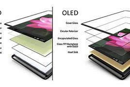 Image result for OLED vs LCD Screen