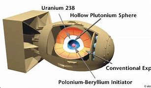 Image result for How the Atomic Bomb Works