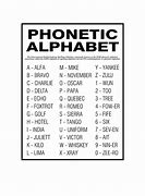 Image result for Phonetic Alphabet Easy