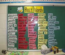 Image result for Techno Buzz Words