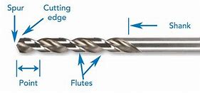 Image result for Drill Bit Parts Diagram