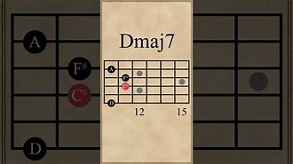 Image result for Dmaj9 Piano Chord