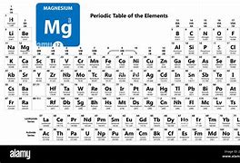 Image result for Atomic Number 121