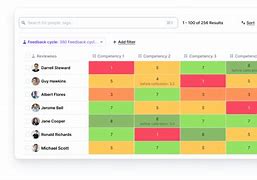 Image result for Skill Matrix Symbol