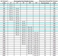 Image result for CFM HVAC Chart ACCA