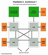 Image result for Cells in Computer Science