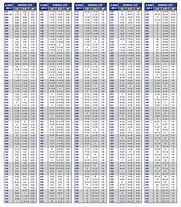 Image result for O-Ring Boss Size Chart