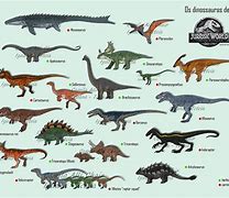 Image result for Dinosaurs Herbivor