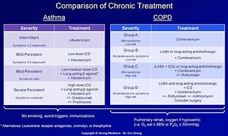 Image result for COPD Regimen