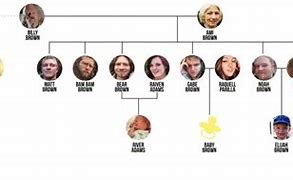 Image result for Alaskan Bush People Family Tree