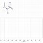 Image result for 2-Pentanone Polarity