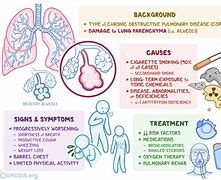 Image result for Chronic Emphysema