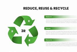 Image result for 3Rs PPT