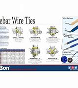 Image result for Rebar Tie GI Wire