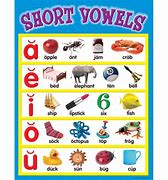 Image result for What Are Vowels Letters