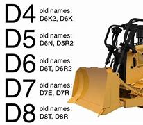 Image result for Cat Dozer Models