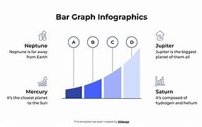 Image result for Bar Graph Format