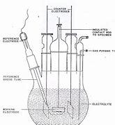 Image result for Electrochemical Cell Structure