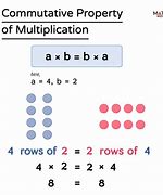 Image result for Commutative Matrices