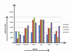 Image result for Bar Graph Names