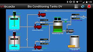 Image result for Water Systems Inc Backup Power System