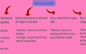 Image result for Perfil De Identidad