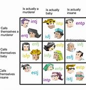 Image result for Clean MBTI Memes