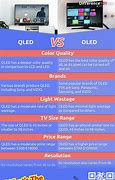 Image result for OLED vs HDR